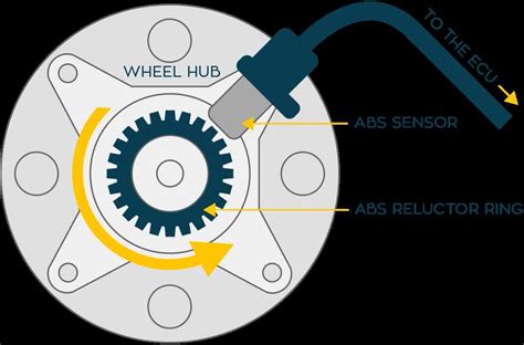 Hall Effect Type Sensor Distributor Wiring 的图像结果