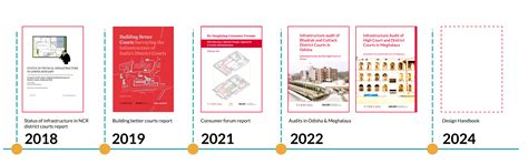 Jaldi-Vidhi – Justice Access and Lowering Delays in India