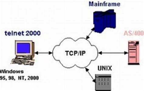 Image result for Telnet GUI Client