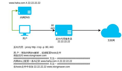 iis7反向代理实现方法教程 _ 【IIS7站长之家】