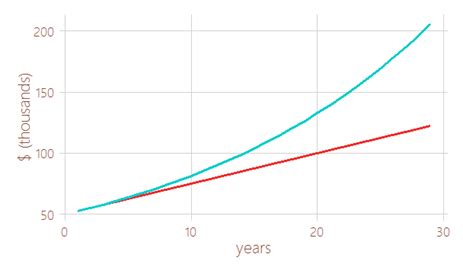 Image result for Compounding Interest Rate