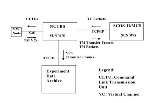 Computer Data Processing System 的图像结果