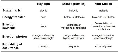 Basics of Raman spectroscopy | Anton Paar Wiki