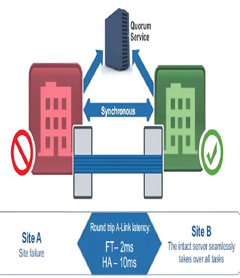 Image result for Redundancy Examples