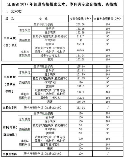 2017江西高考分数线正式公布：一本文533 理503_高考_新东方在线