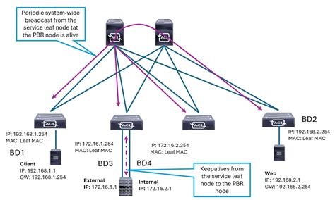 Service Tracking Systems 的图像结果