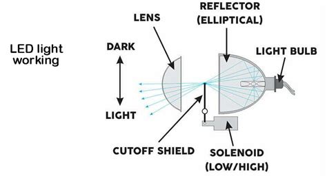 How to Design LED Reflector 的图像结果