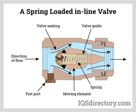 Rezultat imagine pentru Valve Spring Testing