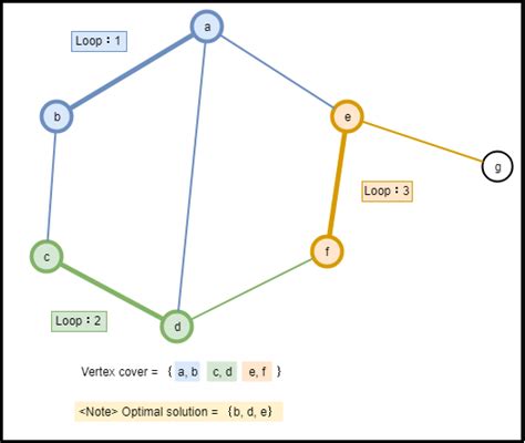Approximation Algorithm Tutorial 的图像结果