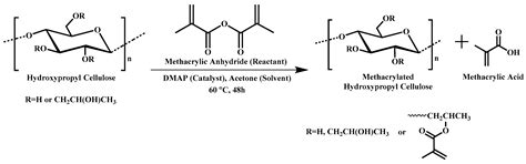 Direct Ink Writing and Photocrosslinking of Hydroxypropyl Cellulose ...