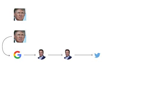 Trumps Latest Tweets 的图像结果