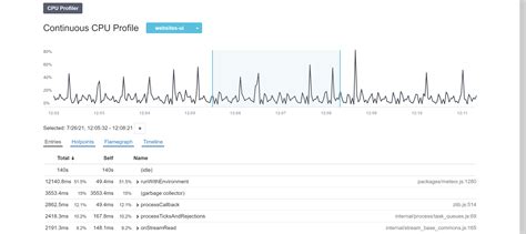 Image result for CPU Utilization Profile