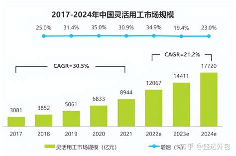 2021年中国灵活用工市场分析报告-行业运营态势与发展前景预测_观研报告网