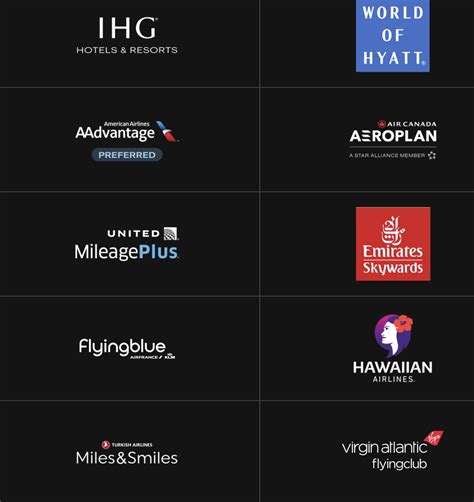 Reviewing the BILT Mastercard From Wells Fargo [2025] — ETA Points