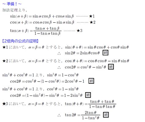 2倍角公式 的图像结果
