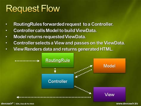 Image result for Routing .Net
