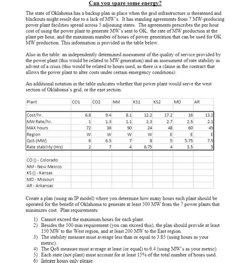 Image result for Simplex Method Excel