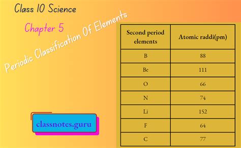Image result for Chapter 5 Science Class 10 Notes