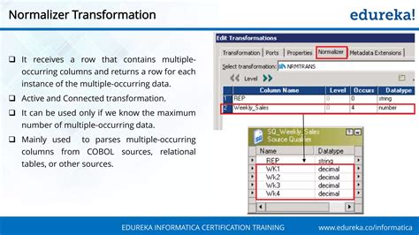 Image result for Informatica Transformations with Examples