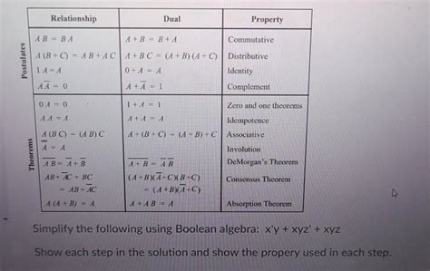 Image result for K Map Solving