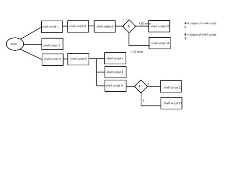 Image result for Tri Shell Python