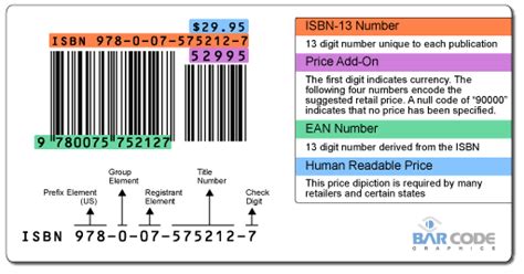 Image result for ISBN CodeCheck