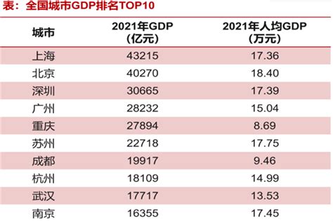 2010世界gdp排名_世界各大城市gdp排名_gdp增长曲线(2)_世界经济网