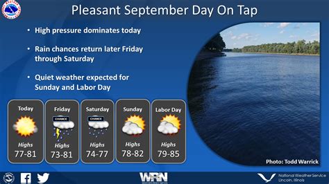 Weather Report Update 的图像结果