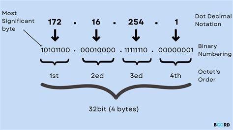 Image result for Classful IP Address