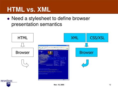Image result for XML File HTML/JS