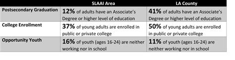 Local Development Indicator Table Clup 的图像结果