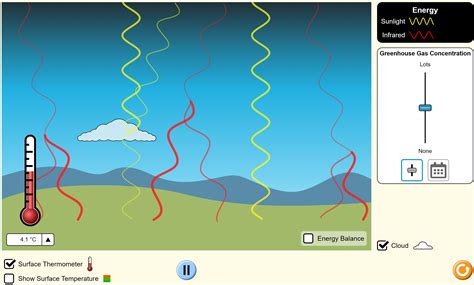 Two Excellent Simulations from PhET to Help Explain the Greenhouse ...