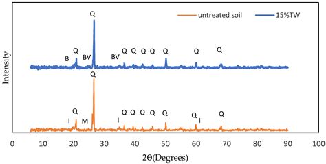 Structural Characteristics and Microstructure Analysis of Soft Soil ...