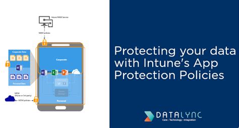 Image result for App Protection Intune Pin