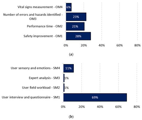 Critical Analysis of the Evaluation Methods of Extended Reality (XR ...