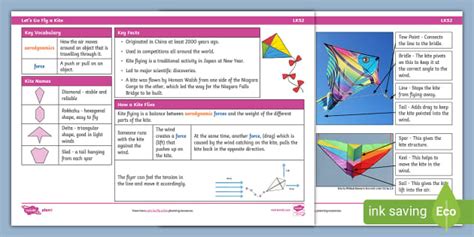 LKS2 DT Knowledge Organiser: Let's Go Fly a Kite - Twinkl