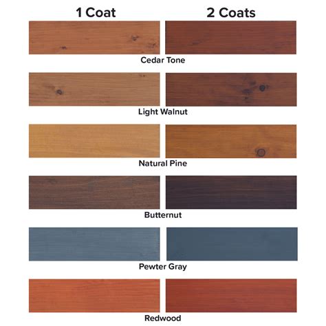 DEFY Ultra Semi-Transparent Wood Stain Cedar Tone gal-DEF 30