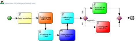 Image result for JBoss Fuse Tutorial