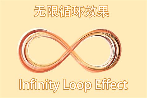 Image result for Effect Loop-Free