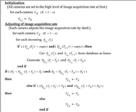 Image result for Case Loop Pseudocode
