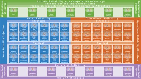 Image result for Reliability Engineering Concept Map