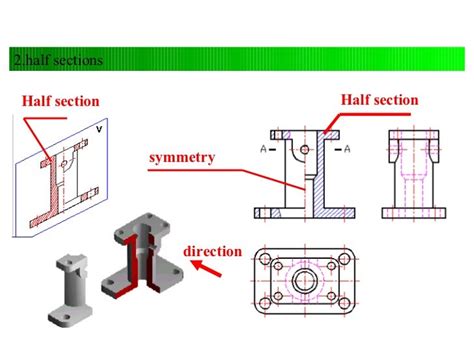 Image result for Sectional View Problem