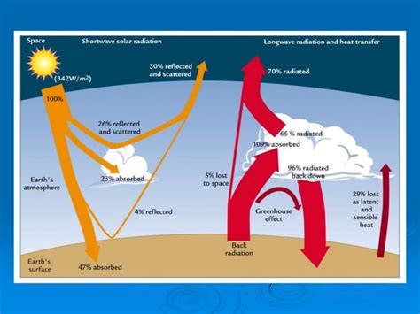 Earth System Dynamics 的图像结果