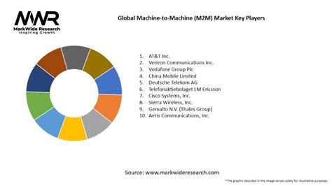 Image result for M2M Key Machine