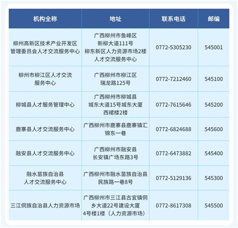 2015广西柳州事业单位笔试成绩查询入口开放啦