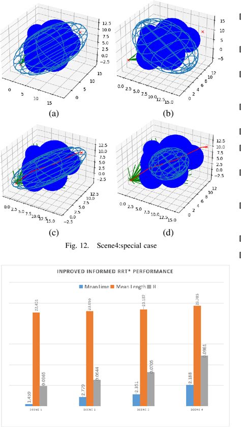 RRT Algorithm Path Planning 的图像结果