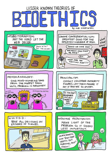 Image result for Bioethics Comic