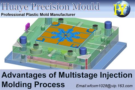 Image result for Parting Surface