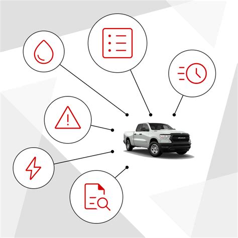 Image result for RAM Repair Guide