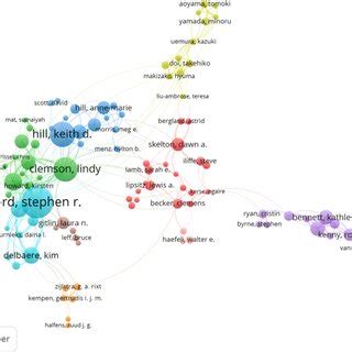 Scientific Communication Map 的图像结果